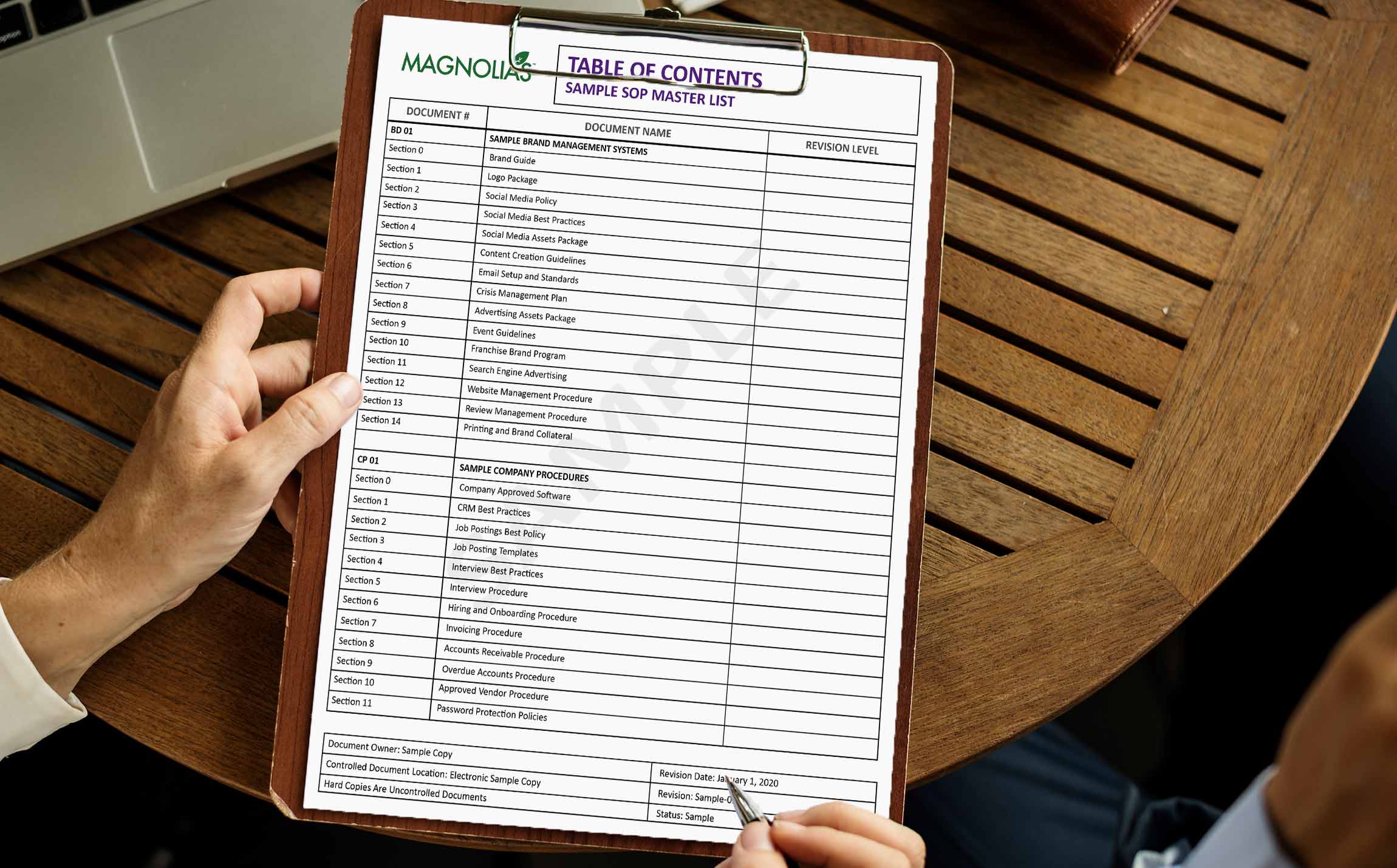 Standard Operating Procedures Index Main Image Banner